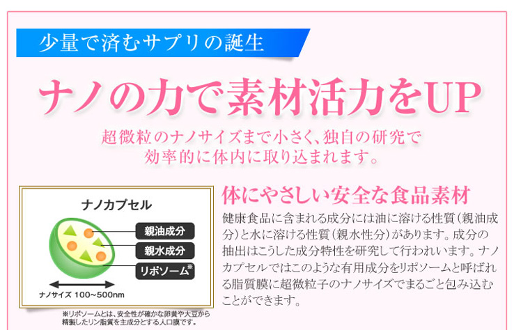 体に優しい食品素材から生まれたナノカプセル